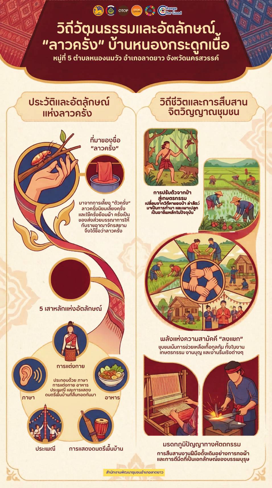 ขอเชิญชวนทำความรู้จักกับวิถีวัฒนธรรมและอัตลักษณ์ “ลาวครั่ง”