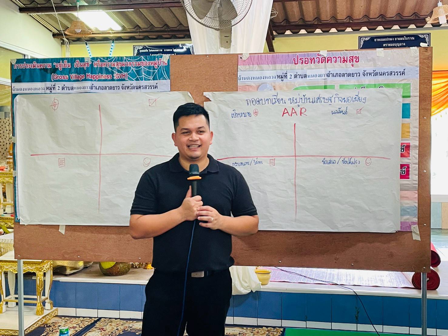 โครงการพัฒนาหมู๋บ้านเศรษฐกิจพอเพียง กิจกรรมประเมินผลการพัฒนาหมู่บ้านเศรษฐกิจพอเพียง บ้านดงหนองหลวง