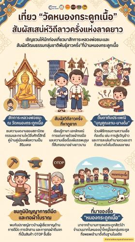 ขอเชิญชวนร่วมสัมผัสเสน่ห์วิถีชุมชน ณ วัดหนองกระดูกเนื้อ