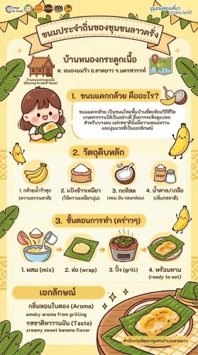 ขอเชิญชวนร่วมเปิดประสบการณ์ท่องเที่ยววิถีชุมชน OTOP นวัตวิถี ณ บ้านหนองกระดูกเนื้อ